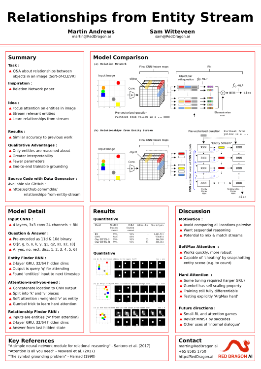 Relationships from Entity Stream - poster