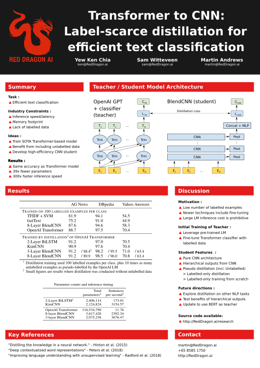 Transformer to CNN: Label-scarce distillation for efficient text classification - poster