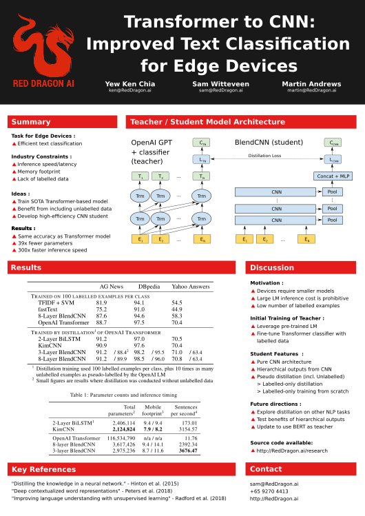 Transformer to CNN: Improved Text Classification for Edge Devices - poster