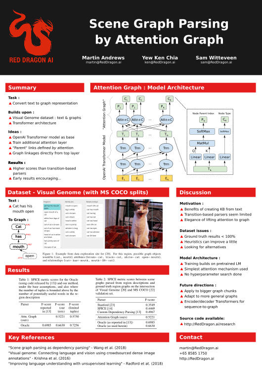 Scene Graph Parsing by Attention Graph - poster