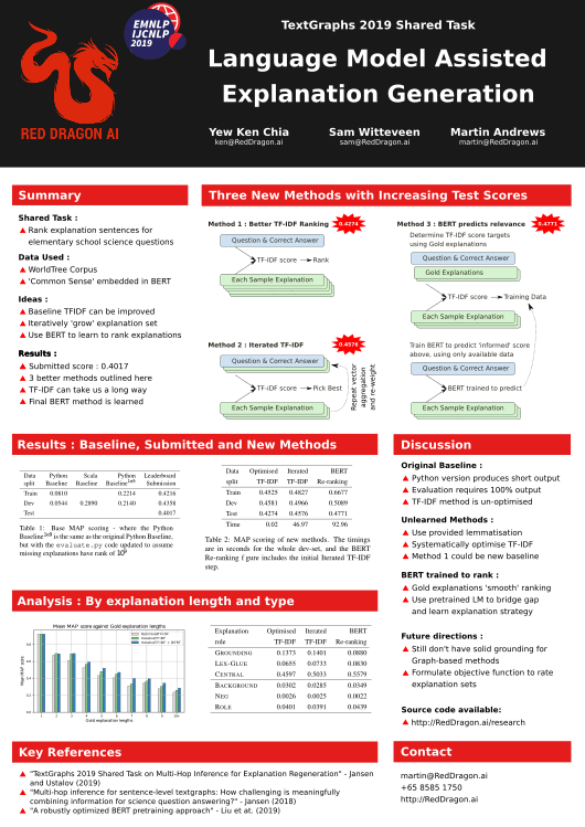 Shared Task: Language Model Assisted Explanation Generation - poster